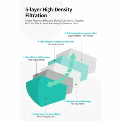Grau FFP2 Atemschutzmaske | Zertifiziert -Herz Schmuck Geschaft FFP2 grau Atemschutzmasken Schutzmasken Masken Zertifiziert Schweiz kaufen 4 615083